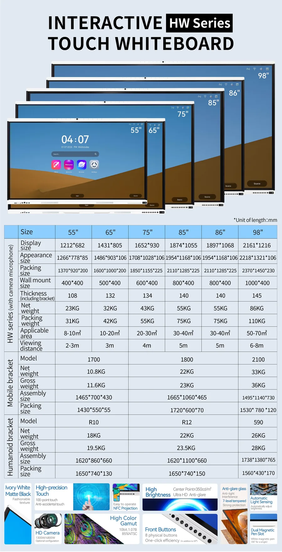 H3 HW and HW-2 Interactive Flat Panel parameter charts